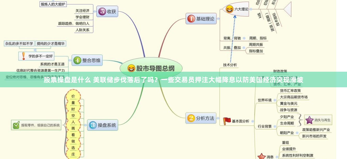 股票操盘是什么 美联储步伐落后了吗？一些交易员押注大幅降息以防美国经济突现滑坡