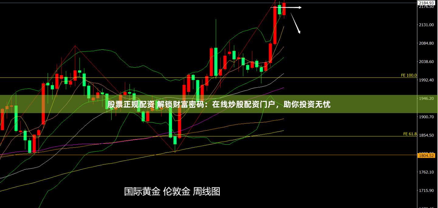 股票正规配资 解锁财富密码:在线炒股配资门户,助你投资无忧