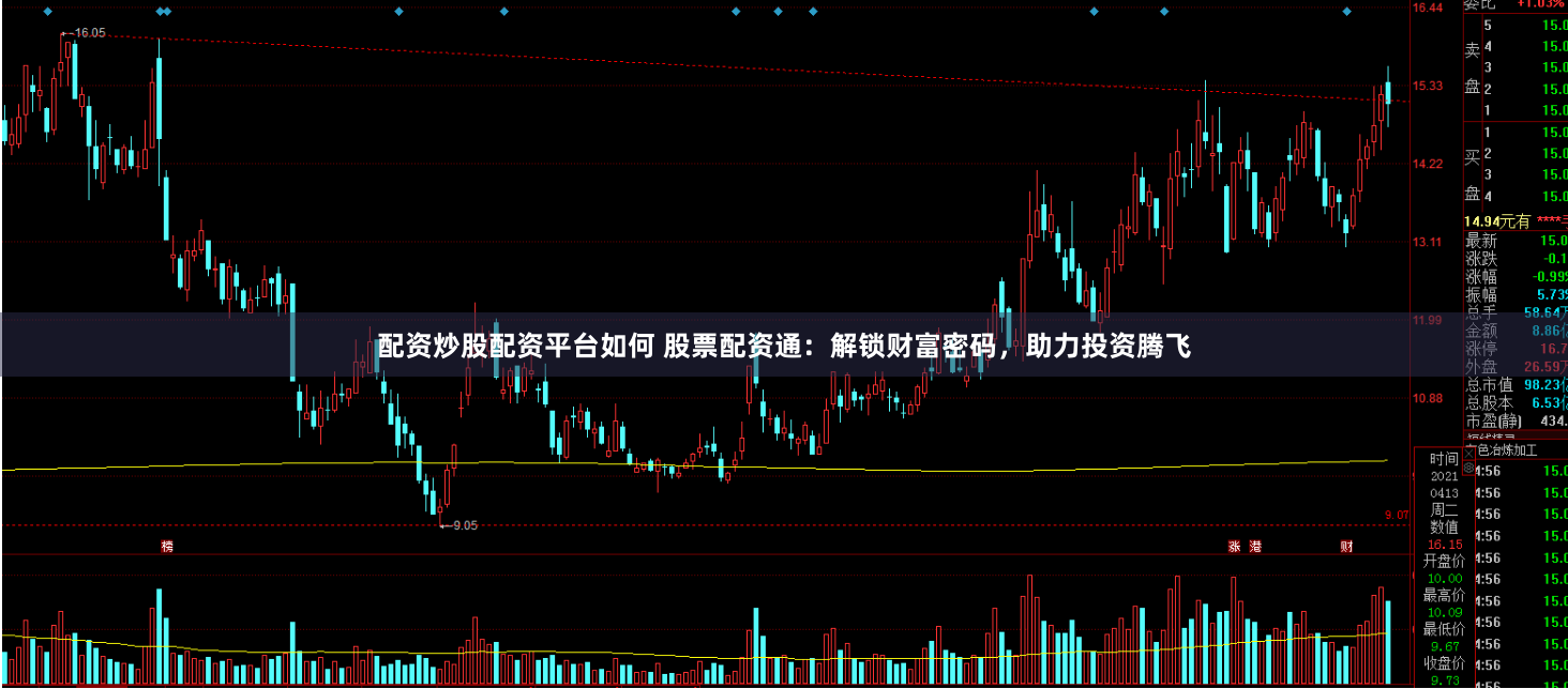 配资炒股配资平台如何 股票配资通：解锁财富密码，助力投资腾飞