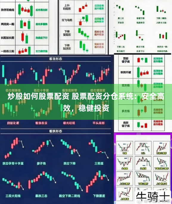 炒股如何股票配资 股票配资分仓系统：安全高效，稳健投资