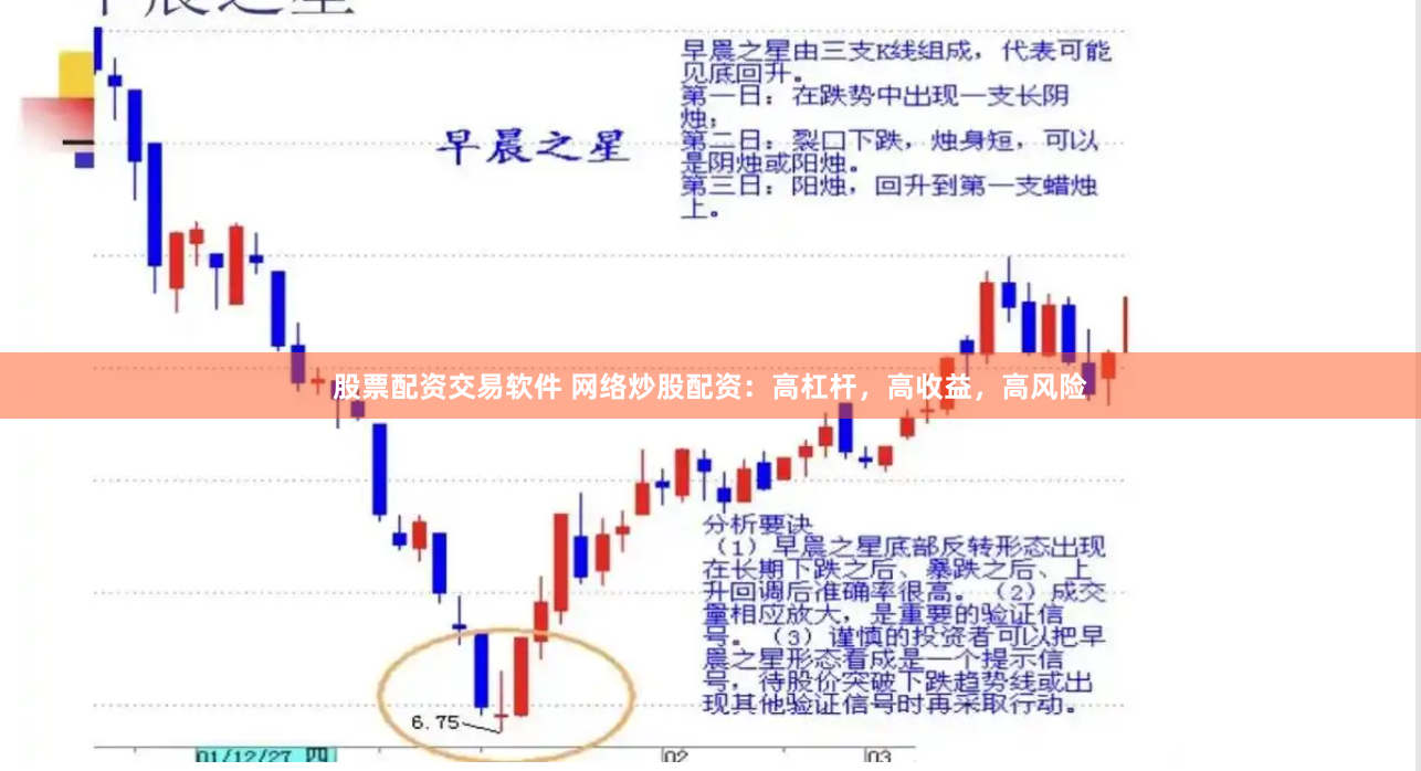 股票配资交易软件 网络炒股配资：高杠杆，高收益，高风险