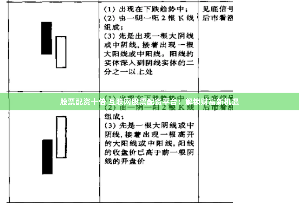 股票配资十倍 互联网股票配资平台:解锁财富新机遇