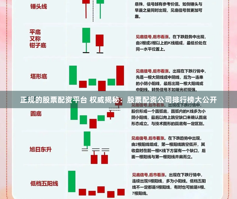 正规的股票配资平台 权威揭秘：股票配资公司排行榜大公开