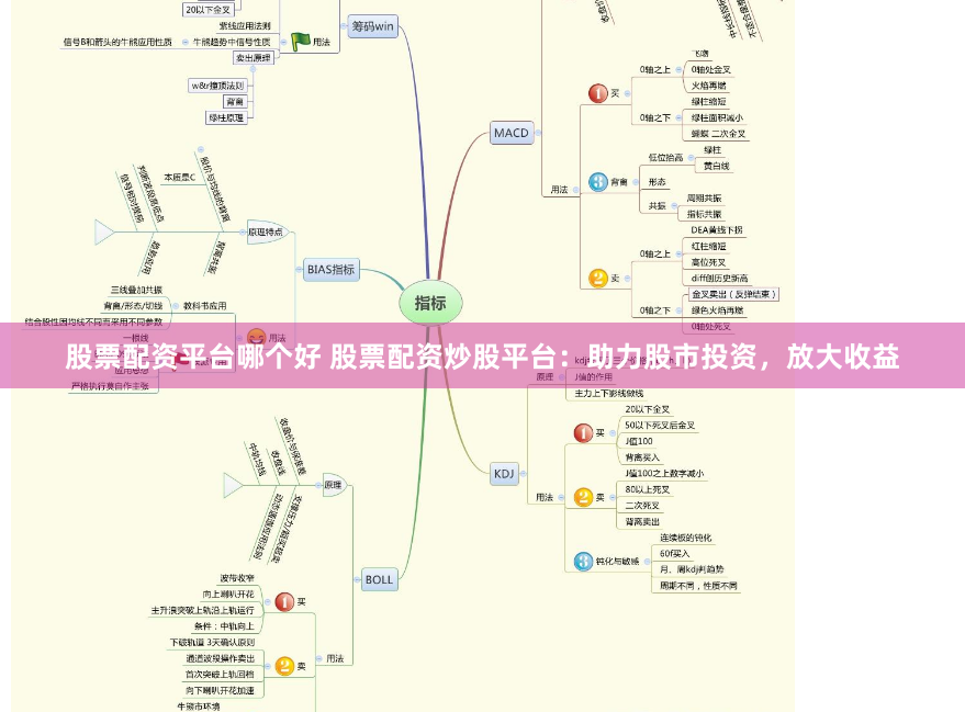 股票配资平台哪个好 股票配资炒股平台：助力股市投资，放大收益