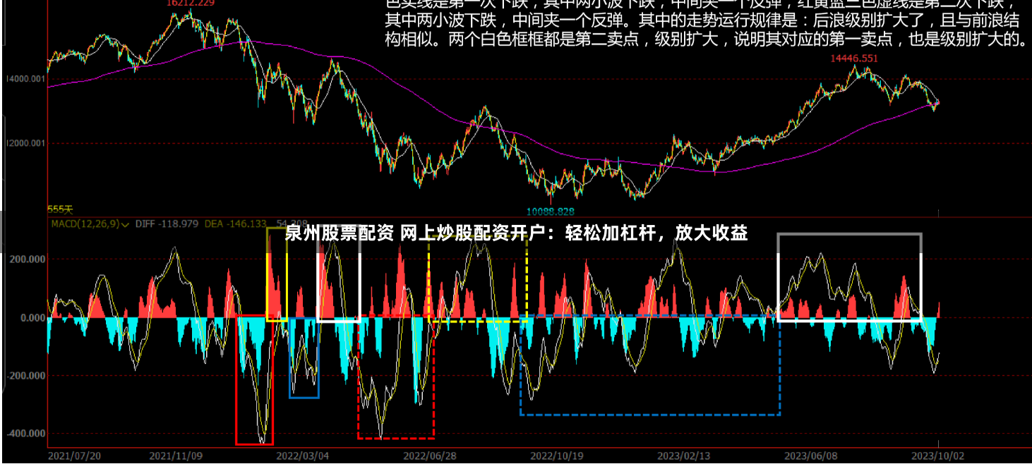 泉州股票配资 网上炒股配资开户：轻松加杠杆，放大收益