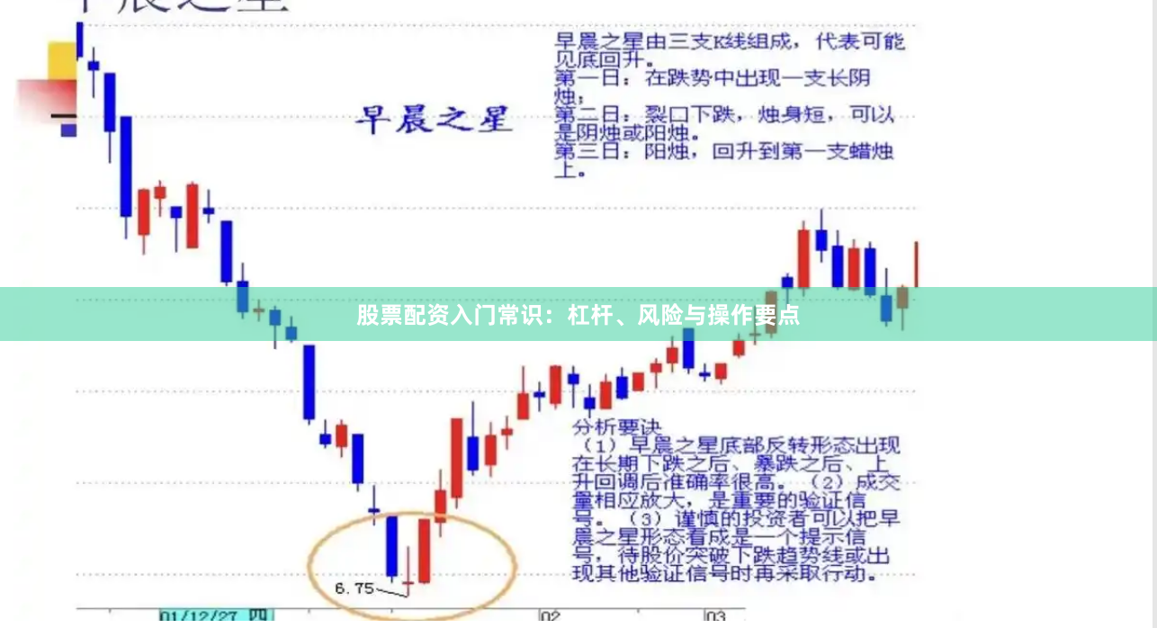 股票配资入门常识：杠杆、风险与操作要点