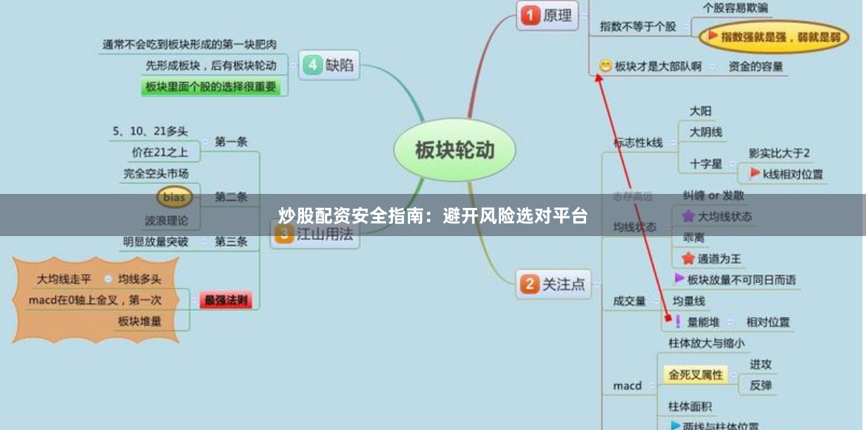 炒股配资安全指南：避开风险选对平台